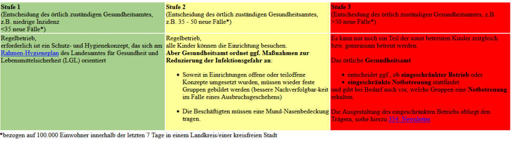 kita-corona-ampel-3-stufen-plan-stand-08-12-2020-kath